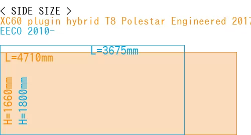 #XC60 plugin hybrid T8 Polestar Engineered 2017- + EECO 2010-